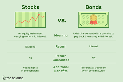 Basic Investments. Easy! 2