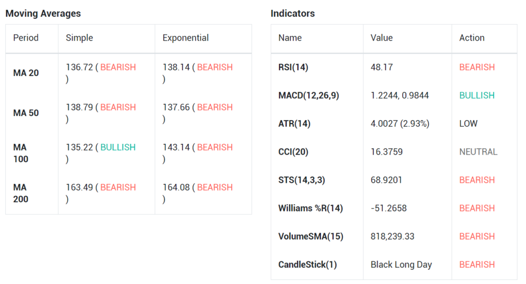 When is the best time to Buy and Sell Stocks? 8 When is the best time to Buy and Sell Stocks? 6